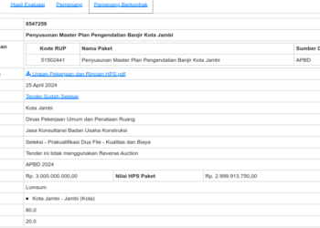 “AWaSI: Kepala Dinas PUPR Kota Jambi Harus Bertanggung Jawab atas Proyek Pemborosan!”