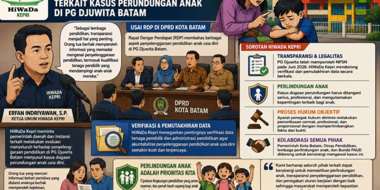 HiWaDa Kepri Minta Wali Kota Batam dan Bunda PAUD, Libatkan OPD Terkait Kawal Kasus PG Djuwita