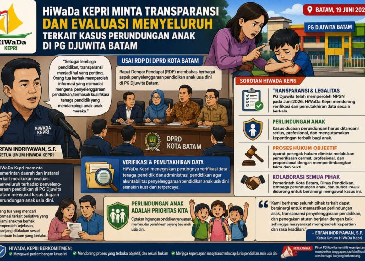 HiWaDa Kepri Minta Wali Kota Batam dan Bunda PAUD, Libatkan OPD Terkait Kawal Kasus PG Djuwita